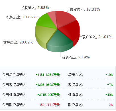 上海機(jī)場(chǎng)與迪士尼板塊共振 互聯(lián)網(wǎng)銷售助力主力重倉(cāng)股迎來爆發(fā)期