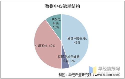 數(shù)據(jù)中心走進大海洋時代，國內(nèi)首個海底數(shù)據(jù)艙建設(shè)完成