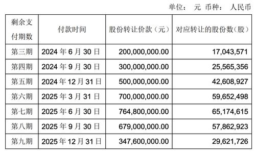 永輝超市調(diào)整萬達股份交易付款方案，王健林提供擔保，剩余款項分八期支付