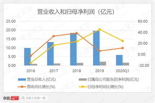 雪榕生物 種植蘑菇的高手，收現(xiàn)率亮眼但現(xiàn)金流仍承壓